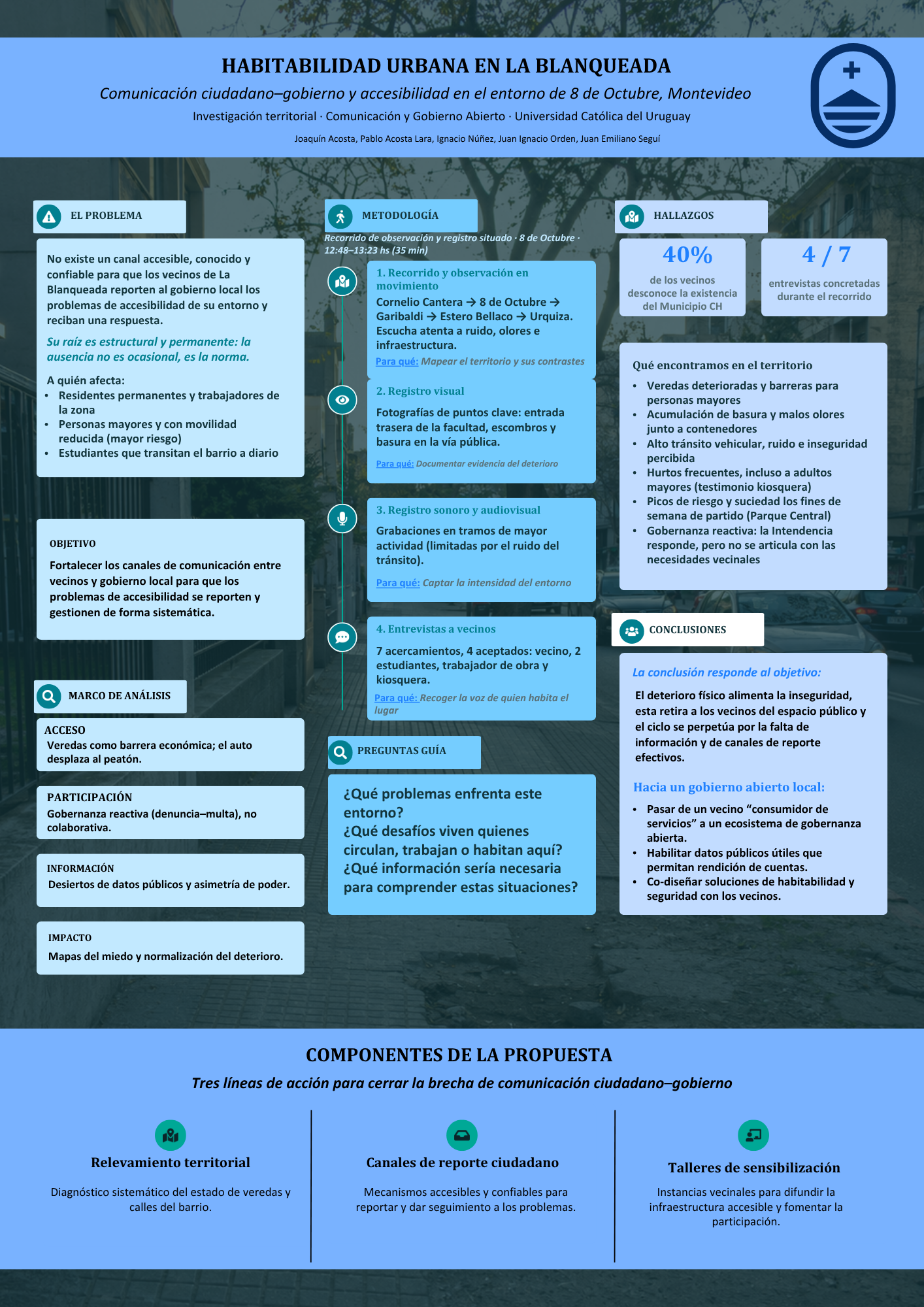 Póster de investigación sobre habitabilidad urbana en La Blanqueada